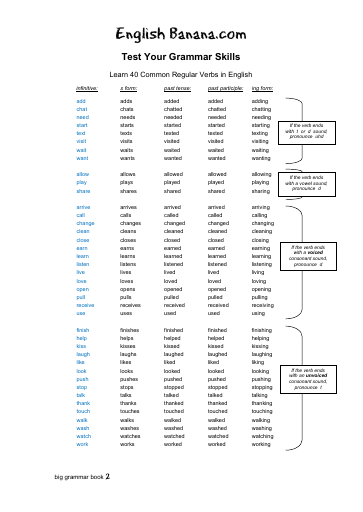 Most Common English Verbs Conjugation Chart